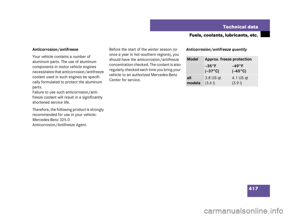 MERCEDES-BENZ C230 2007 W203 Owners Manual 417 Technical data
Fuels, coolants, lubricants, etc.
Anticorrosion/antifreeze
Your vehicle contains a number of 
aluminum parts. The use of aluminum 
components in motor vehicle engines 
necessitates 