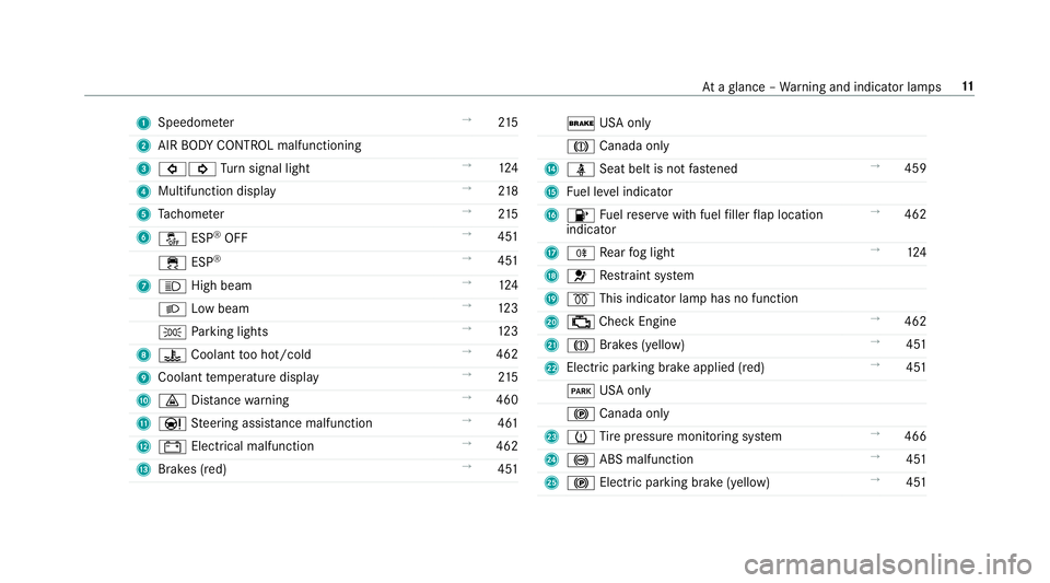 MERCEDES-BENZ E-CLASS WAGON 2018  Owners Manual 1Speedom eter →
215
2 AIR BODY CONTROL malfunctioning
3 #! Turn signal light →
124
4 Multifunction display →
218
5 Tach ome ter →
215
6 å ESP
®OFF →
451
÷ ESP
®→
451
7 K High beam →
