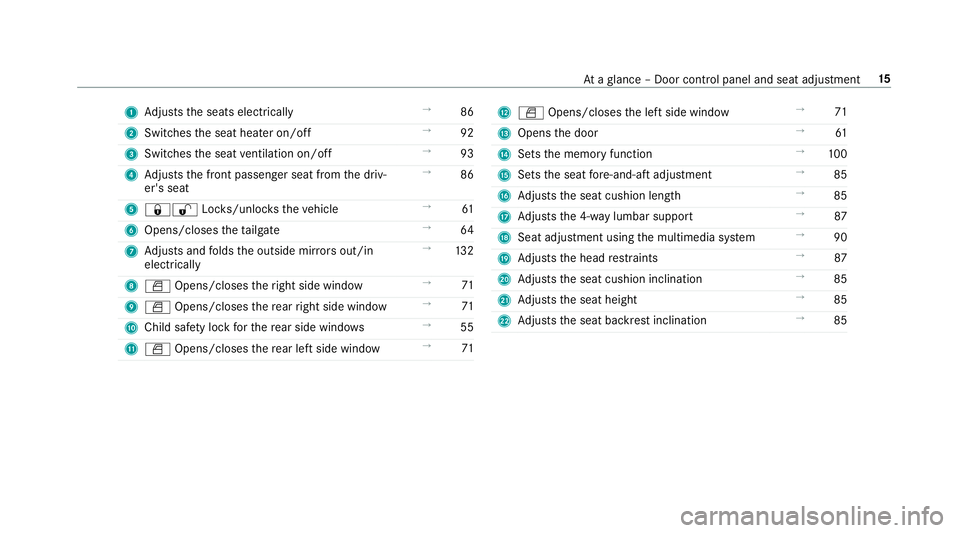 MERCEDES-BENZ E-CLASS WAGON 2018  Owners Manual 1Adjusts the seats electrically →
86
2 Switches the seat heater on/off →
92
3 Switches the seat ventilation on/off →
93
4 Adjusts the front passenger seat from the driv‐
er's seat →
86
5