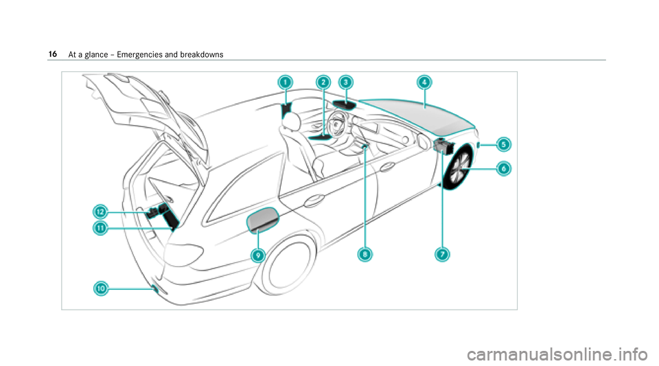 MERCEDES-BENZ E-CLASS WAGON 2018 User Guide 16Ataglance – Emer gencies and breakdowns 