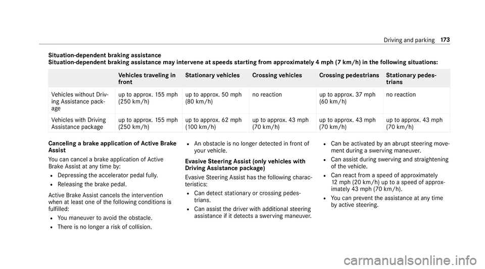 MERCEDES-BENZ E-CLASS WAGON 2018  Owners Manual Situation-dependent braking assistance
Situation-dependent braking assistance may intervene at speeds starting from appr oxima tely 4mp h(7 km/h )in thefo llowing situations:
Ve hicles tr aveling in
f