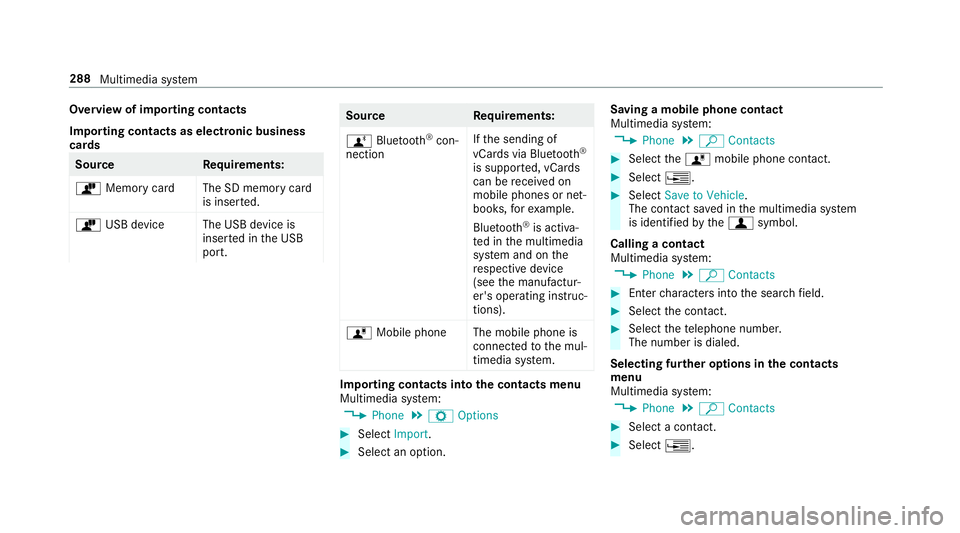 MERCEDES-BENZ E-CLASS WAGON 2018  Owners Manual Overview of importing contacts
Importing contacts as electronic business
cards
SourceRequirements:
ò Memory car dThe SD memory card
is inser ted.
ò USB device The USB device is
inserted in the USB
p