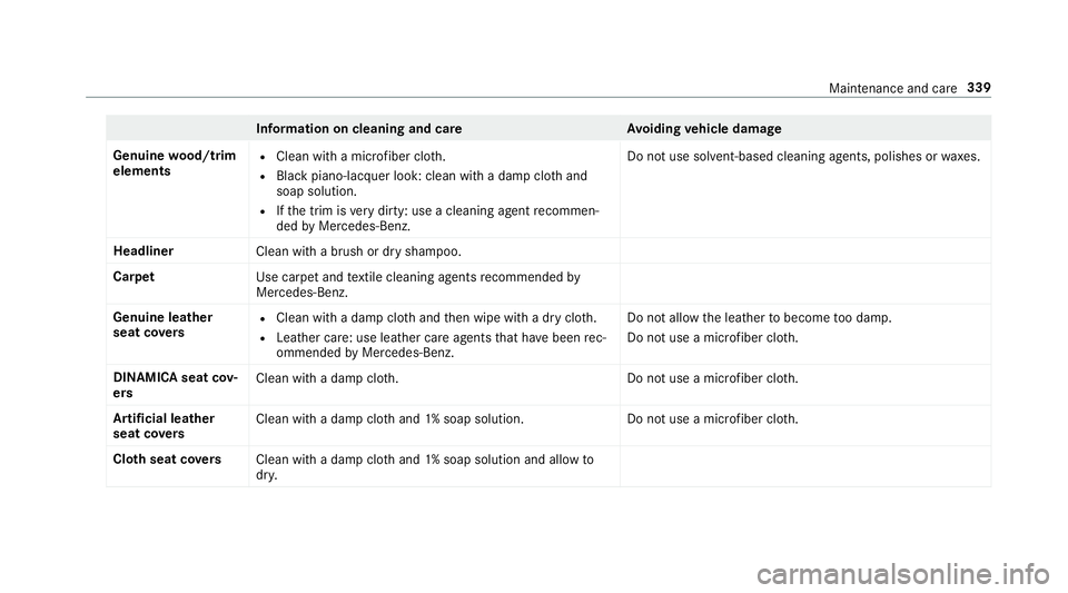 MERCEDES-BENZ E-CLASS WAGON 2018  Owners Manual Information on cleaning and careAvoiding vehicle damage
Genuine wood/t rim
elements
RClean wi tha micro fiber clo th.
RBla ckpiano-lac quer look: clean with a damp clo thand
soap solution.
RIf th e tr