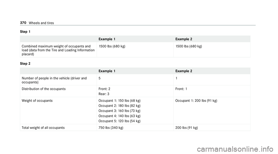 MERCEDES-BENZ E-CLASS WAGON 2018 Owners Manual Step 1
Example 1E xamp le 2
Combined maximum weight of occupants and
load (data from theTire and Loading Info rmation
placard) 15
00 lbs (680 kg)1 500 lbs (680kg)
Ste p 2
Example 1E xamp le 2
Numb er MERCEDES-BENZ E-CLASS WAGON 2018 Owners Manual Step 1
Example 1E xamp le 2
Combined maximum weight of occupants and
load (data from theTire and Loading Info rmation
placard) 15
00 lbs (680 kg)1 500 lbs (680kg)
Ste p 2
Example 1E xamp le 2
Numb er