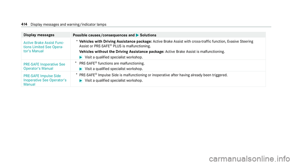 MERCEDES-BENZ E-CLASS WAGON 2018  Owners Manual Displaymessages
Possible causes/consequences and MSolutions
�$�F�W�L�Y�H �%�U�D�N�H �$�V�V�L�V�W �)�X�Q�F�
�W�L�R�Q�V �/�L�P�L�W�H�G �6�H�H �2�S�H�U�D�
�W�R�U�
�V �0�D�Q�X�D�O *
Ve hicles with Drivi