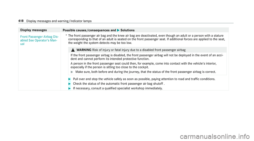 MERCEDES-BENZ E-CLASS WAGON 2018  Owners Manual Displaymessages
Possible causes/consequences and MSolutions
�)�U�R�Q�W �3�D�V�V�H�Q�J�H�U �$�L�U�E�D�J ��L�V�
�D�E�O�H�G �6�H�H �2�S�H�U�D�W�R�U�
�V �0�D�Q�
�X�D�O *T
he front passenger air bag and