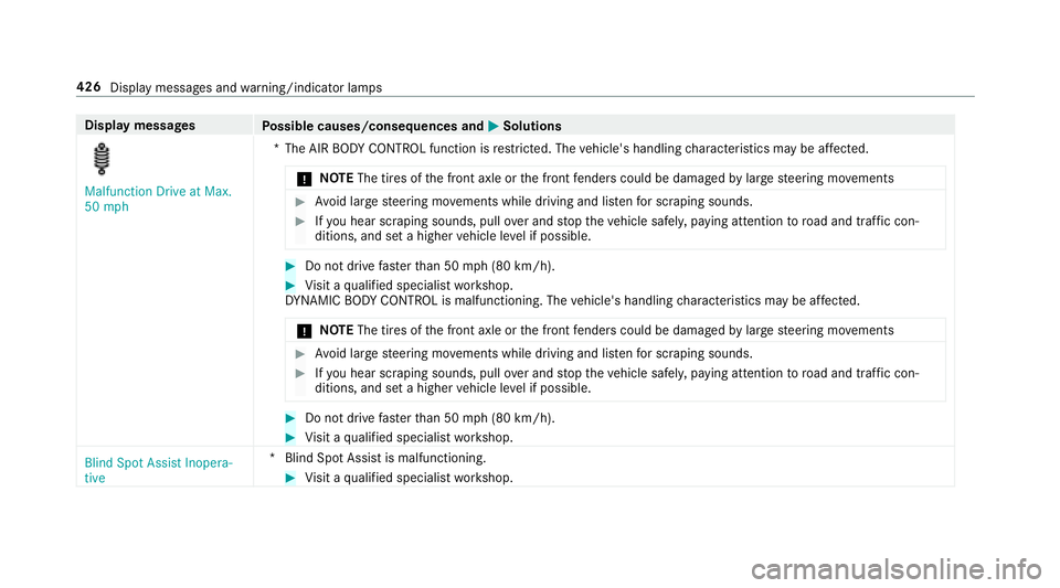 MERCEDES-BENZ E-CLASS WAGON 2018  Owners Manual Displaymessages
Possible causes/consequences and MSolutions
�0�D�O�I�X�Q�F�W�L�R�Q ��U�L�Y�H �D�W �0�D�[�
�� �P�S�K*T
he AIR BODY CONTROL function is restricted. The vehicle's handling charact