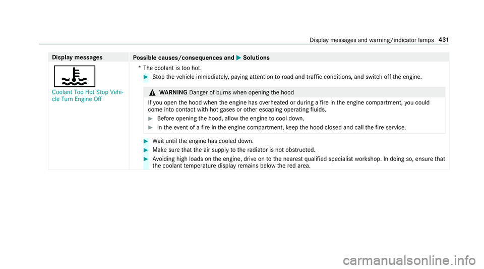 MERCEDES-BENZ E-CLASS WAGON 2018  Owners Manual Displaymessages
Possible causes/consequences and MSolutions
?
�&�R�R�O�D�Q�W �7�R�R �+�R�W �6�W�R�S �9�H�K�L�
�F�O�H �7�X�U�Q �(�Q�J�L�Q�H �2�I�I*T
he coolant is too hot.
#St op theve hicle immediate