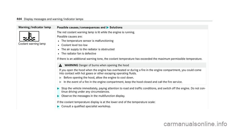 MERCEDES-BENZ E-CLASS WAGON 2018 Owners Manual Warning/indicator lamp
Possible causes/consequences and MSolutions
?
Coolantwarning lamp The
red coolant warning lamp is lit while the engine is running.
Po ssible causes are:RThe temp erature sensor MERCEDES-BENZ E-CLASS WAGON 2018 Owners Manual Warning/indicator lamp
Possible causes/consequences and MSolutions
?
Coolantwarning lamp The
red coolant warning lamp is lit while the engine is running.
Po ssible causes are:RThe temp erature sensor