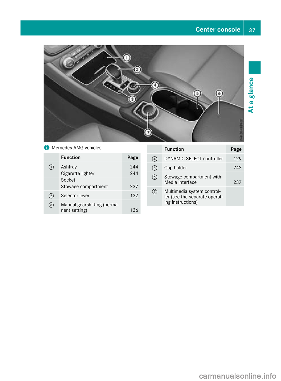 MERCEDES-BENZ CLA COUPE 2018 Owners Guide iMercedes-AMG vehicles
FunctionPage
:Ashtray244
Cigarette lighter244
Socket
Stowage compartment237
;Selector lever132
=Manual gearshifting (perma-
nent setting)136
FunctionPage
?DYNAMIC SELECT control MERCEDES-BENZ CLA COUPE 2018 Owners Guide iMercedes-AMG vehicles
FunctionPage
:Ashtray244
Cigarette lighter244
Socket
Stowage compartment237
;Selector lever132
=Manual gearshifting (perma-
nent setting)136
FunctionPage
?DYNAMIC SELECT control
