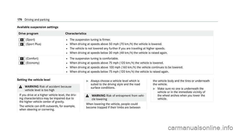 MERCEDES-BENZ S-CLASS COUPE 2018 Owners Manual Available suspension settings
Drive prog ramC haracteristics
C (Sport)
B (Sport Plus)
RThe suspension tuning is firm er.
RWhen driving at speeds abo ve50 mph (70 km/h) theve hicle is lo wered.
RThe ve MERCEDES-BENZ S-CLASS COUPE 2018 Owners Manual Available suspension settings
Drive prog ramC haracteristics
C (Sport)
B (Sport Plus)
RThe suspension tuning is firm er.
RWhen driving at speeds abo ve50 mph (70 km/h) theve hicle is lo wered.
RThe ve