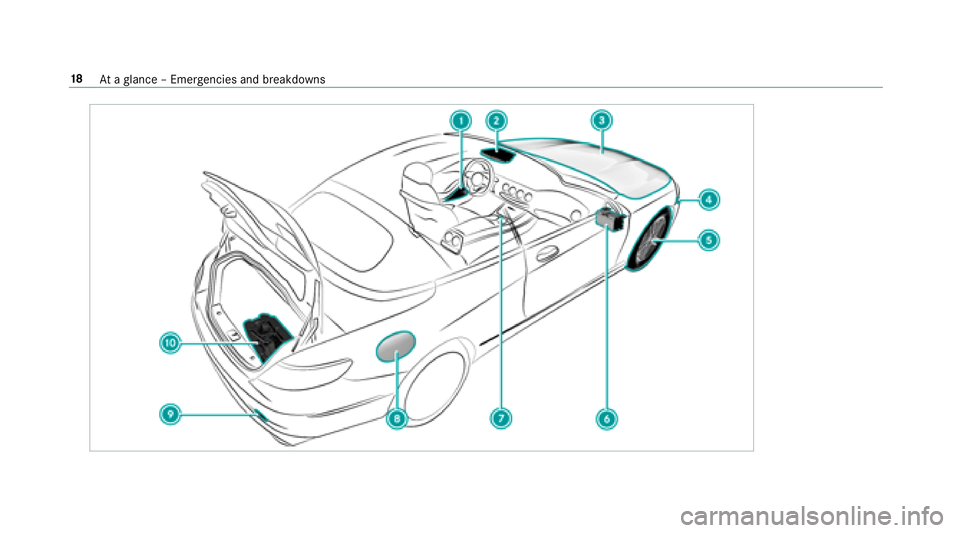 MERCEDES-BENZ S-CLASS COUPE 2018 User Guide 18Ataglance – Emer gencies and breakdowns MERCEDES-BENZ S-CLASS COUPE 2018 User Guide 18Ataglance – Emer gencies and breakdowns