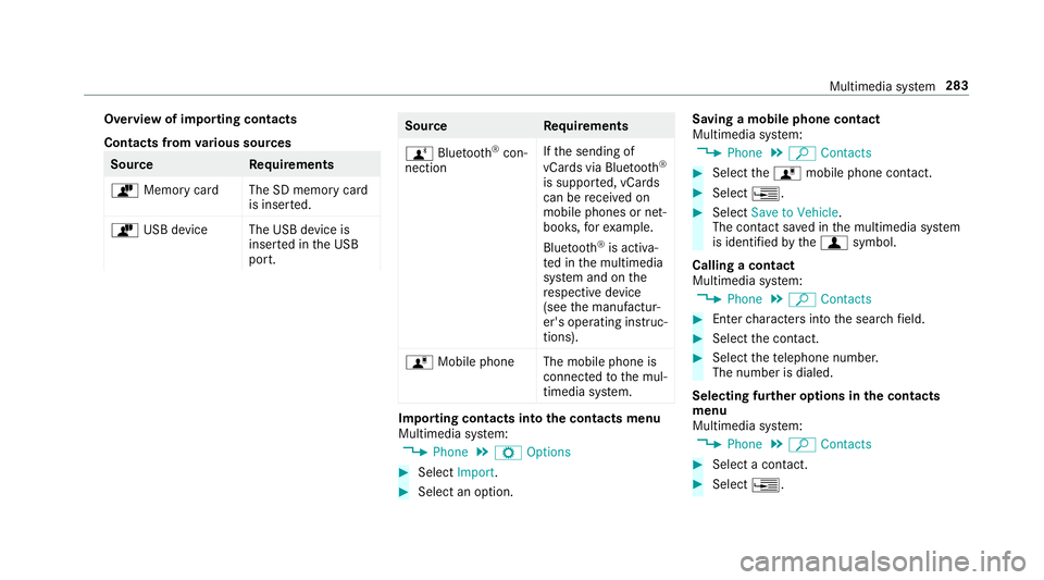 MERCEDES-BENZ S-CLASS COUPE 2018 Owners Manual Overview of importing contacts
Contacts fromvarious sources
Source Requirements
ò Memory car dThe SD memory card
is inser ted.
ò USB device The USB device is
inserted in the USB
port.
Source Require MERCEDES-BENZ S-CLASS COUPE 2018 Owners Manual Overview of importing contacts
Contacts fromvarious sources
Source Requirements
ò Memory car dThe SD memory card
is inser ted.
ò USB device The USB device is
inserted in the USB
port.
Source Require