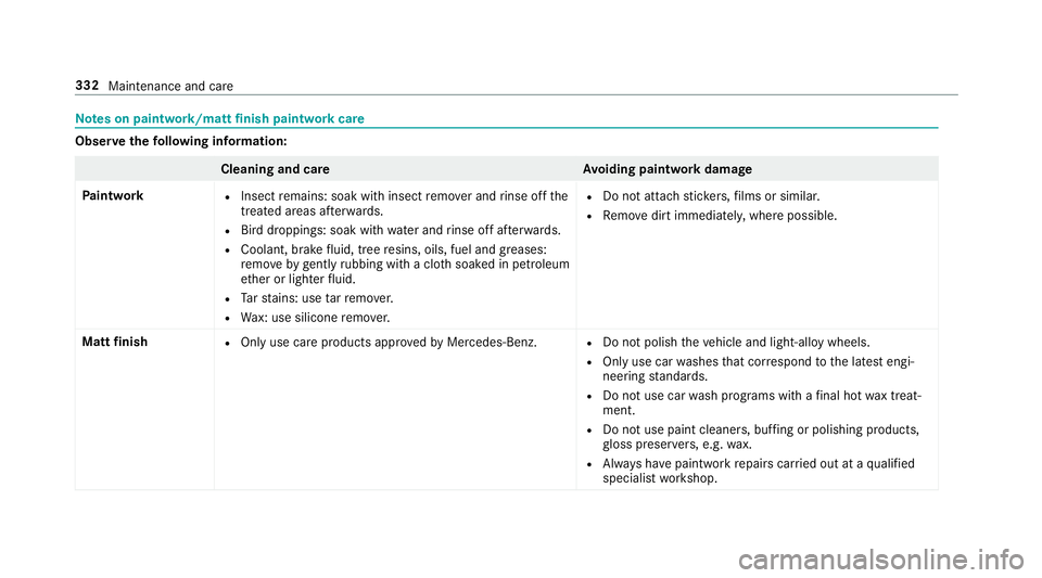 MERCEDES-BENZ S-CLASS COUPE 2018 Owners Manual Notes on paintwo rk/matt finish paintwork care
Observethefo llowing information:
Cleaning and car eA voiding paintwork damage
Pa intwork
RInsect remains: soak with insect remo ver and rinse off the
tr MERCEDES-BENZ S-CLASS COUPE 2018 Owners Manual Notes on paintwo rk/matt finish paintwork care
Observethefo llowing information:
Cleaning and car eA voiding paintwork damage
Pa intwork
RInsect remains: soak with insect remo ver and rinse off the
tr