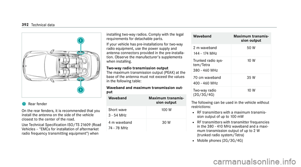 MERCEDES-BENZ S-CLASS COUPE 2018  Owners Manual 1Rear fender
On there ar fende rs, it is recommended that you
ins tallth e antenna on the side of theve hicle
closest tothe center of thero ad.
Use Tech nical Specification ISO/TS 21609 (Road
Ve hicle