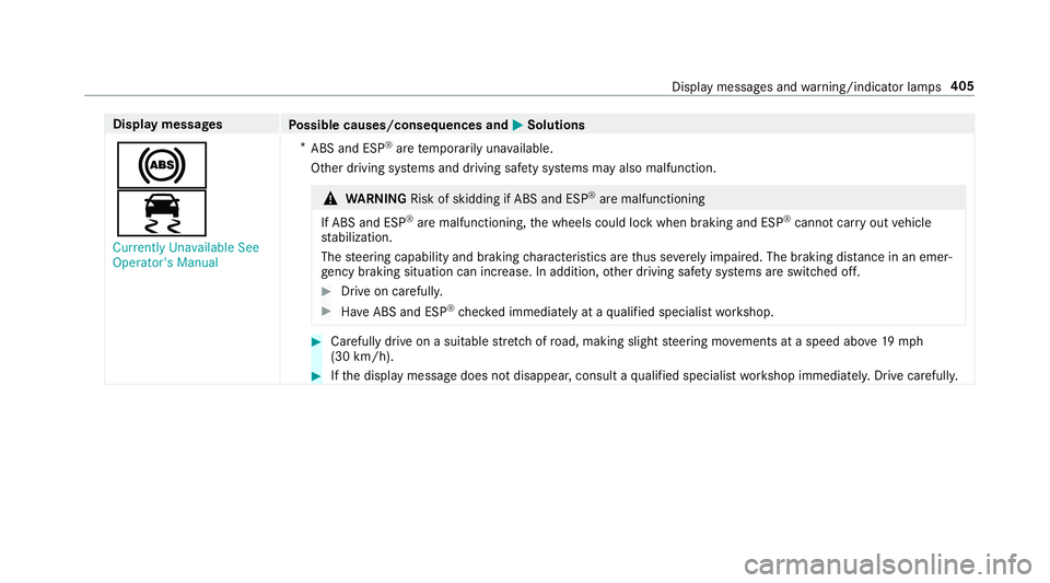 MERCEDES-BENZ S-CLASS COUPE 2018 Owners Manual Displaymessages
Possible causes/consequences and MSolutions
!
÷
Currently Unavailable See
Operator's Manual*
ABS and ESP
®are temp orarily una vailable.
Other driving sy stems and driving saf et MERCEDES-BENZ S-CLASS COUPE 2018 Owners Manual Displaymessages
Possible causes/consequences and MSolutions
!
÷
Currently Unavailable See
Operator's Manual*
ABS and ESP
®are temp orarily una vailable.
Other driving sy stems and driving saf et