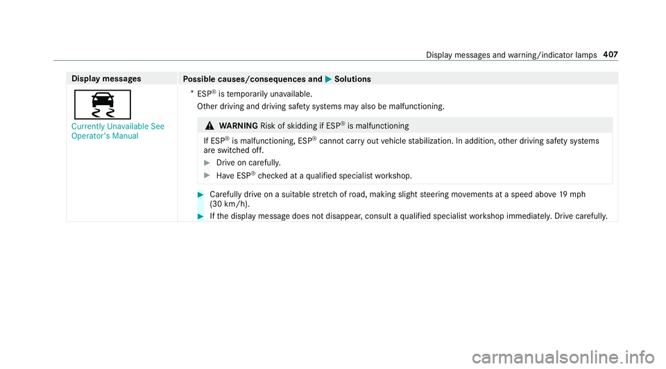 MERCEDES-BENZ S-CLASS COUPE 2018 Owners Manual Displaymessages
Possible causes/consequences and MSolutions
÷
Currently Unavailable See
Operator's Manual*
ESP
®is temp orarily una vailable.
Other driving and driving saf etysy stems may also b MERCEDES-BENZ S-CLASS COUPE 2018 Owners Manual Displaymessages
Possible causes/consequences and MSolutions
÷
Currently Unavailable See
Operator's Manual*
ESP
®is temp orarily una vailable.
Other driving and driving saf etysy stems may also b