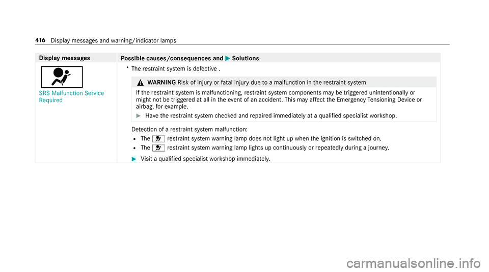 MERCEDES-BENZ S-CLASS COUPE 2018 Owners Manual Displaymessages
Possible causes/consequences and MSolutions
6
SRS Malfunction Service
Required*T
herestra int sy stem is defective .
&
WARNING Risk of injury orfata l injury due toa malfunction in the MERCEDES-BENZ S-CLASS COUPE 2018 Owners Manual Displaymessages
Possible causes/consequences and MSolutions
6
SRS Malfunction Service
Required*T
herestra int sy stem is defective .
&
WARNING Risk of injury orfata l injury due toa malfunction in the