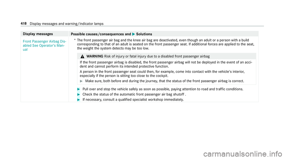 MERCEDES-BENZ S-CLASS COUPE 2018 Owners Manual Displaymessages
Possible causes/consequences and MSolutions
Front Passenger Airbag Dis-
abled See Operator's Man-
ual *T
he front passenger air bag and the knee air bag are deactivated, eventh oug MERCEDES-BENZ S-CLASS COUPE 2018 Owners Manual Displaymessages
Possible causes/consequences and MSolutions
Front Passenger Airbag Dis-
abled See Operator's Man-
ual *T
he front passenger air bag and the knee air bag are deactivated, eventh oug