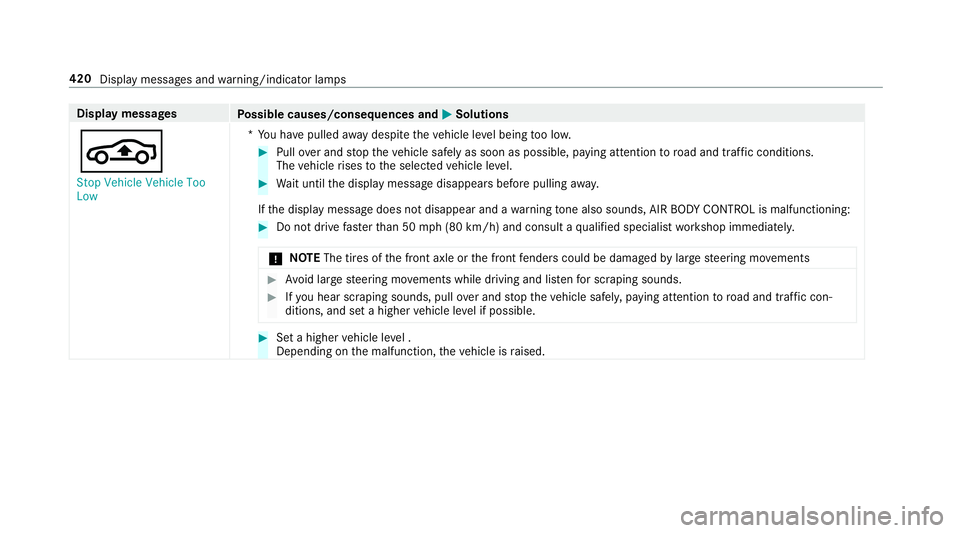 MERCEDES-BENZ S-CLASS COUPE 2018 Owners Manual Displaymessages
Possible causes/consequences and MSolutions
É
Stop Vehicle Vehicle Too
Low*Y
ou ha vepulled away despite theve hicle le vel being too lo w.
#Pull over and stop theve hicle safely as s MERCEDES-BENZ S-CLASS COUPE 2018 Owners Manual Displaymessages
Possible causes/consequences and MSolutions
É
Stop Vehicle Vehicle Too
Low*Y
ou ha vepulled away despite theve hicle le vel being too lo w.
#Pull over and stop theve hicle safely as s