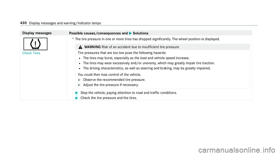 MERCEDES-BENZ S-CLASS COUPE 2018 Owners Manual Displaymessages
Possible causes/consequences and MSolutions
h
Check Tires*T
he tire pressure in one or more tires has dropped significantl y.The wheel position is displa yed.
&
WARNING Risk of an acci MERCEDES-BENZ S-CLASS COUPE 2018 Owners Manual Displaymessages
Possible causes/consequences and MSolutions
h
Check Tires*T
he tire pressure in one or more tires has dropped significantl y.The wheel position is displa yed.
&
WARNING Risk of an acci
