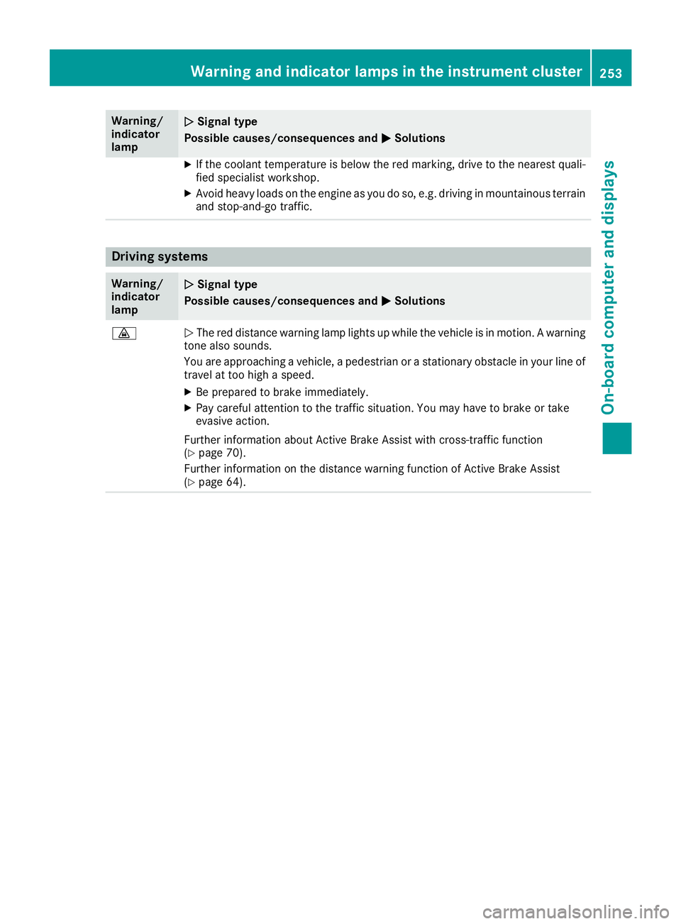 MERCEDES-BENZ C-CLASS COUPE 2018 Owners Manual Warning/
indicator
lampNSignal type
Possible causes/consequences and M
Solutions
XIf the coolant temperature is below the red marking, drive to the nearest quali-
fied specialist workshop.
XAvoid heav MERCEDES-BENZ C-CLASS COUPE 2018 Owners Manual Warning/
indicator
lampNSignal type
Possible causes/consequences and M
Solutions
XIf the coolant temperature is below the red marking, drive to the nearest quali-
fied specialist workshop.
XAvoid heav