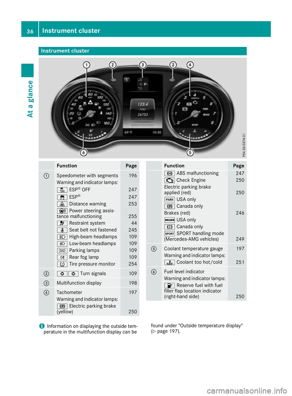 MERCEDES-BENZ C-CLASS COUPE 2018 Owners Guide Instrument cluster
FunctionPage
:Speedometer wit hsegments19 6
Warning and indicator lamps:
å ESP®OF F247
÷ ESP®24 7
· Distanc ewarning25 3
Ð Powersteering assis-
tance malfunctioning25 5
6 Rest MERCEDES-BENZ C-CLASS COUPE 2018 Owners Guide Instrument cluster
FunctionPage
:Speedometer wit hsegments19 6
Warning and indicator lamps:
å ESP®OF F247
÷ ESP®24 7
· Distanc ewarning25 3
Ð Powersteering assis-
tance malfunctioning25 5
6 Rest