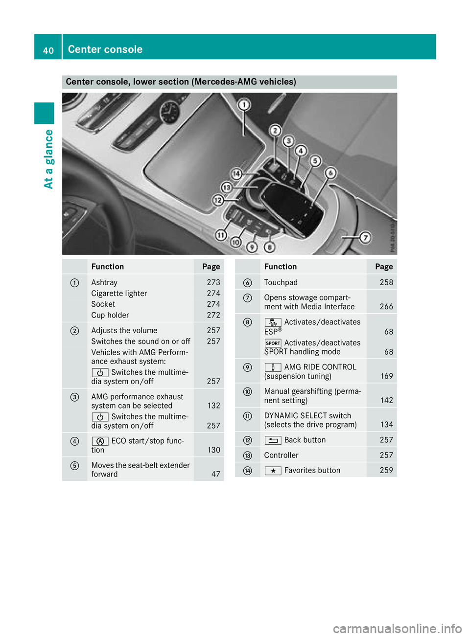 MERCEDES-BENZ C-CLASS COUPE 2018 Owners Manual Center console, lower section (Mercedes-AMG vehicles)
FunctionPage
:Ashtray273
Cigarette lighter274
Socket274
Cup holder272
;Adjusts the volume257
Switches the sound on or off257
Vehicles with AMG Per MERCEDES-BENZ C-CLASS COUPE 2018 Owners Manual Center console, lower section (Mercedes-AMG vehicles)
FunctionPage
:Ashtray273
Cigarette lighter274
Socket274
Cup holder272
;Adjusts the volume257
Switches the sound on or off257
Vehicles with AMG Per