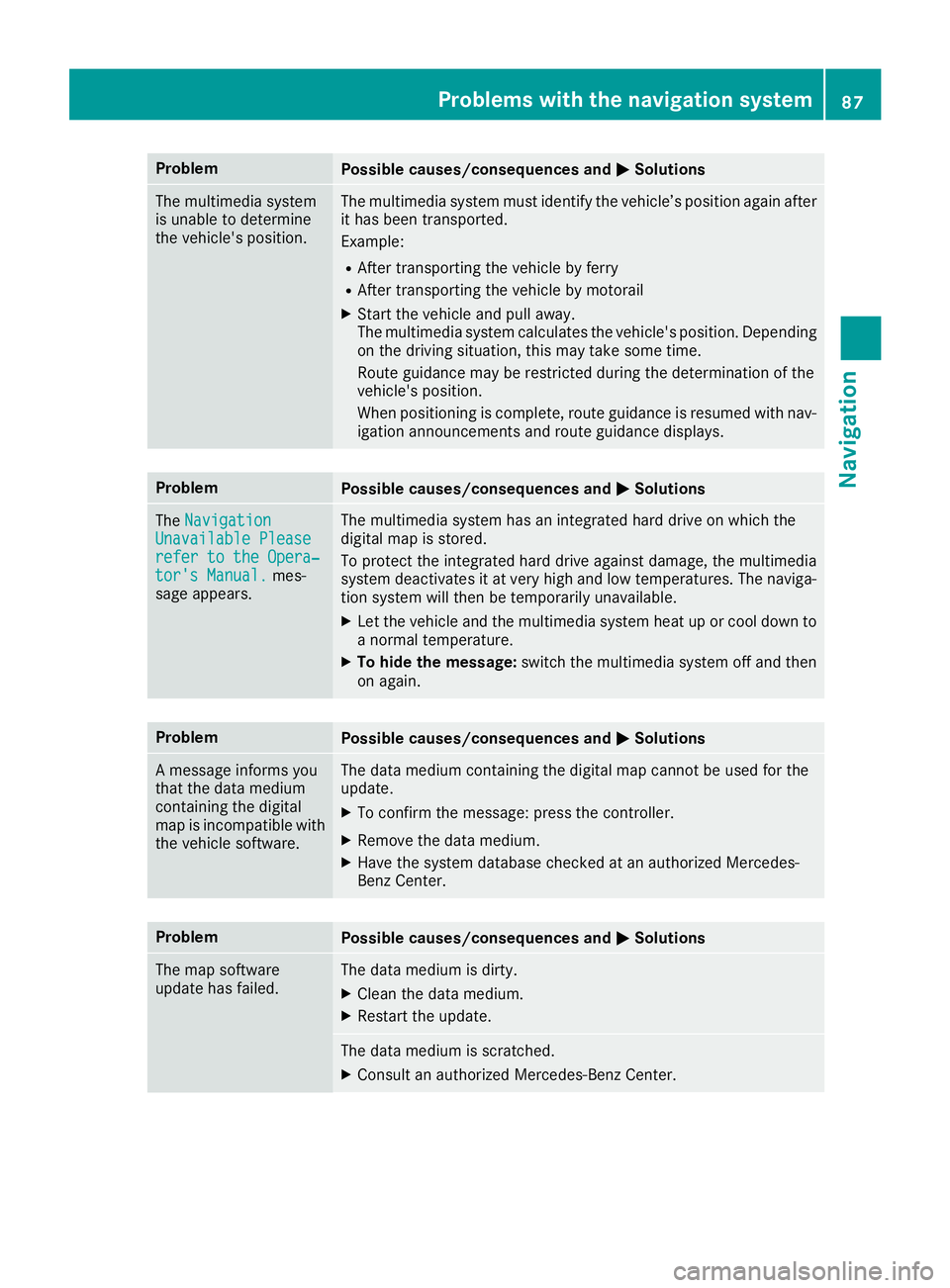 MERCEDES-BENZ AMG GT ROADSTER 2018  COMAND Manual ProblemPossible causes/consequences andMSolutions
The multimedia system
is unable to determine
the vehicle's position.The multimedia system must identify the vehicle’s position again after
it ha