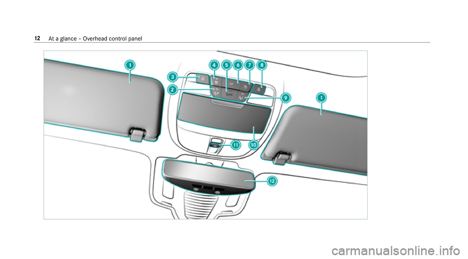 MERCEDES-BENZ E-CLASS COUPE 2018 User Guide 12Ataglance – Overhead control panel 