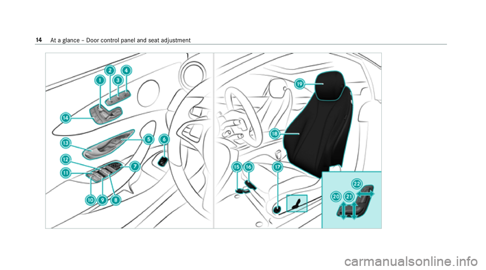 MERCEDES-BENZ E-CLASS COUPE 2018 User Guide 14Ataglance – Door control panel and seat adjustment 