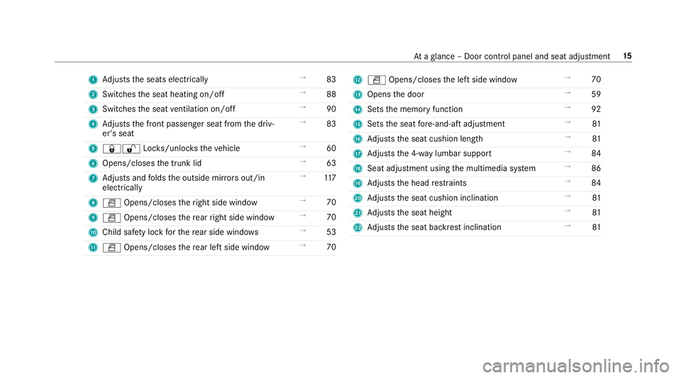 MERCEDES-BENZ E-CLASS COUPE 2018  Owners Manual 1Adjusts the seats electrically →
83
2 Switches the seat heating on/off →
88
3 Switches the seat ventilation on/off →
90
4 Adjusts the front passenger seat from the driv‐
er's seat →
83
