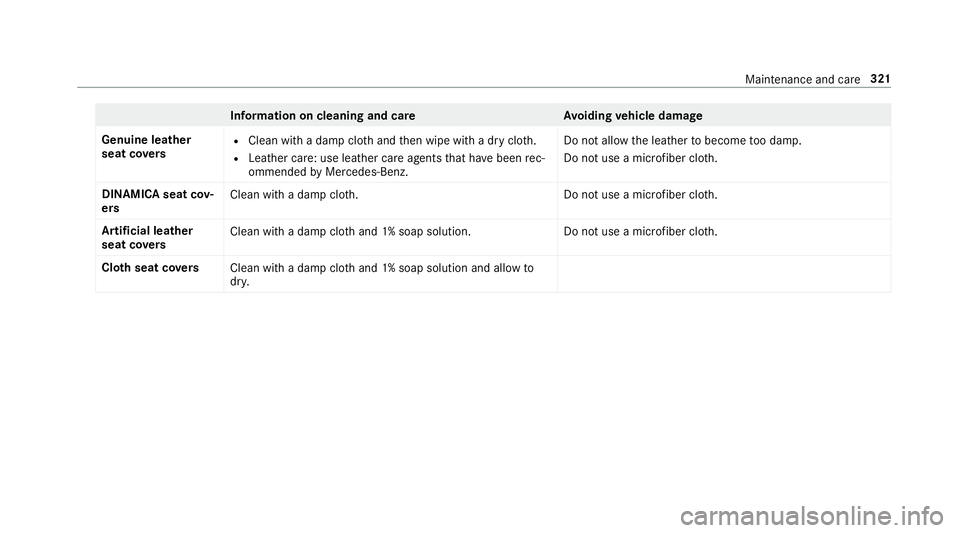 MERCEDES-BENZ E-CLASS COUPE 2018 Owners Manual Information on cleaning and careAvoiding vehicle damage
Genuine leather
seat co vers
RClean with a damp clo thand then wipe with a dry clo th.
RLeather care: use leath er care agentsthat ha vebeen rec MERCEDES-BENZ E-CLASS COUPE 2018 Owners Manual Information on cleaning and careAvoiding vehicle damage
Genuine leather
seat co vers
RClean with a damp clo thand then wipe with a dry clo th.
RLeather care: use leath er care agentsthat ha vebeen rec