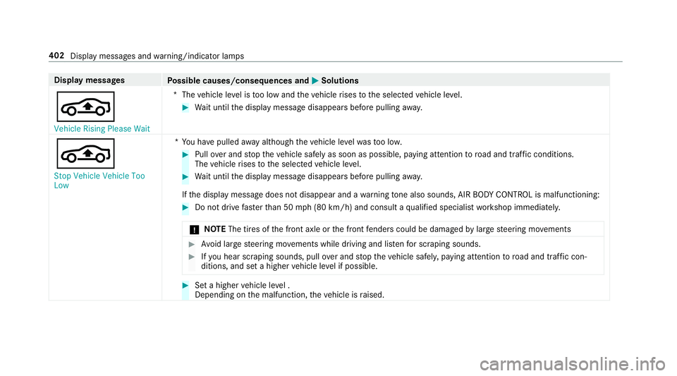 MERCEDES-BENZ E-CLASS COUPE 2018  Owners Manual Displaymessages
Possible causes/consequences and MSolutions
É
�9�H�K�L�F�O�H �5�L�V�L�Q�J �3�O�H�D�V�H �:�D�L�W*T
hevehicle le vel is too low and theve hicle rises tothe selected vehicle le vel.
#Wa 