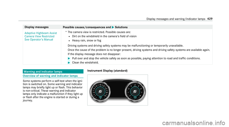 MERCEDES-BENZ E-CLASS COUPE 2018  Owners Manual Displaymessages
Possible causes/consequences and MSolutions
�$�G�D�S�W�L�Y�H �+�L�J�K�E�H�D�P �$�V�V�L�V�W
�&�D�P�H�U�D �9�L�H�Z �5�H�V�W�U�L�F�W�H�G
�6�H�H �2�S�H�U�D�W�R�U�
�V �0�D�Q�X�D�O *T
he cam