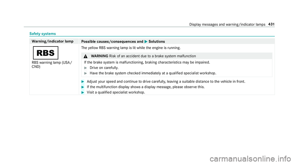 MERCEDES-BENZ E-CLASS COUPE 2018  Owners Manual Safety sy stems
Wa rning/indicator lamp
Possible causes/consequences and MSolutions
é
RBSwarning lamp (USA/
CND) The
yellow RBS warning lamp is lit while the engine is running.
&
WARNING Risk of an a