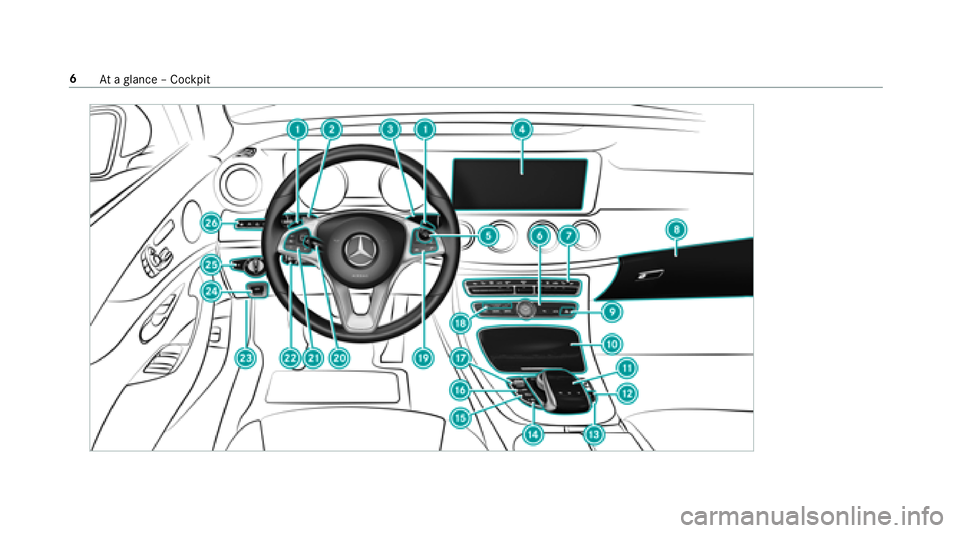 MERCEDES-BENZ E-CLASS COUPE 2018 Owners Manual 6Ataglance – Cockpit MERCEDES-BENZ E-CLASS COUPE 2018 Owners Manual 6Ataglance – Cockpit
