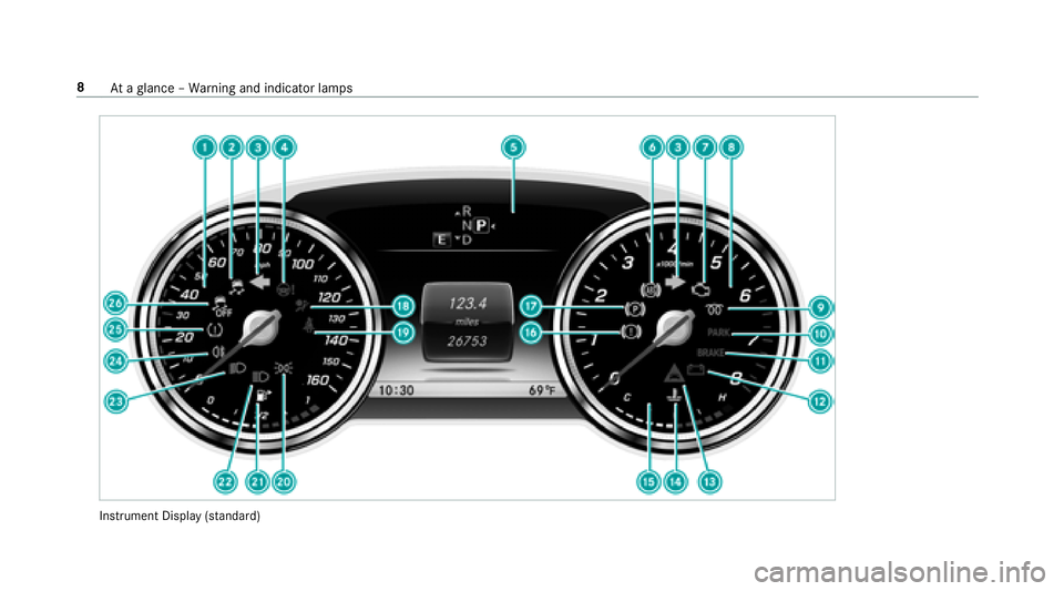 MERCEDES-BENZ E-CLASS COUPE 2018 Owners Manual Instrument Display (standa rd)
8
Ataglance – Warning and indicator lamps MERCEDES-BENZ E-CLASS COUPE 2018 Owners Manual Instrument Display (standa rd)
8
Ataglance – Warning and indicator lamps