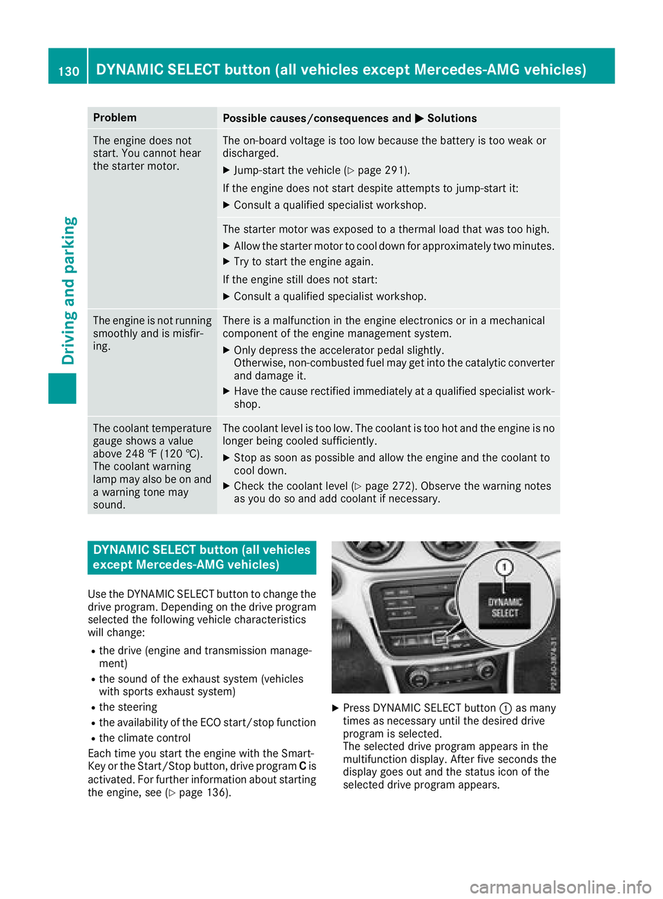 MERCEDES-BENZ GLA SUV 2018  Owners Manual ProblemPossible causes/consequences andMSolutions
The engine does not
start. You cannot hear
the starter motor.The on-board voltage is too low because the battery is too weak or
discharged.
XJump-star