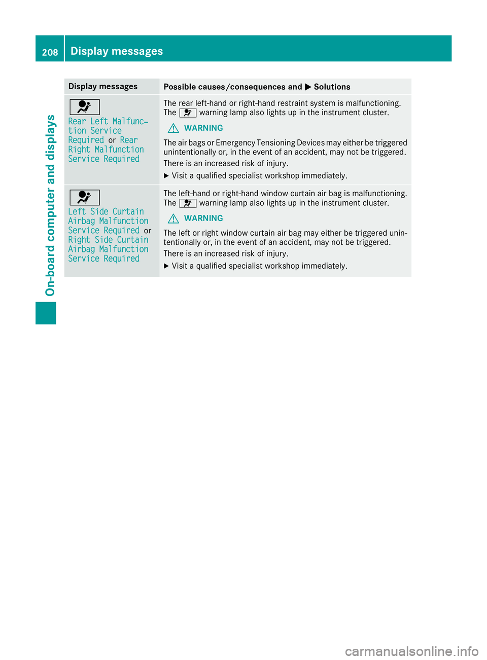 MERCEDES-BENZ GLA SUV 2018  Owners Manual Display messagesPossible causes/consequences andMSolutions
6
RearLef tMalfunc‐tio nServic eRequiredorRea rRight MalfunctionServic eRequired
The rear left-han dor right-hand restrain tsystem is malfu