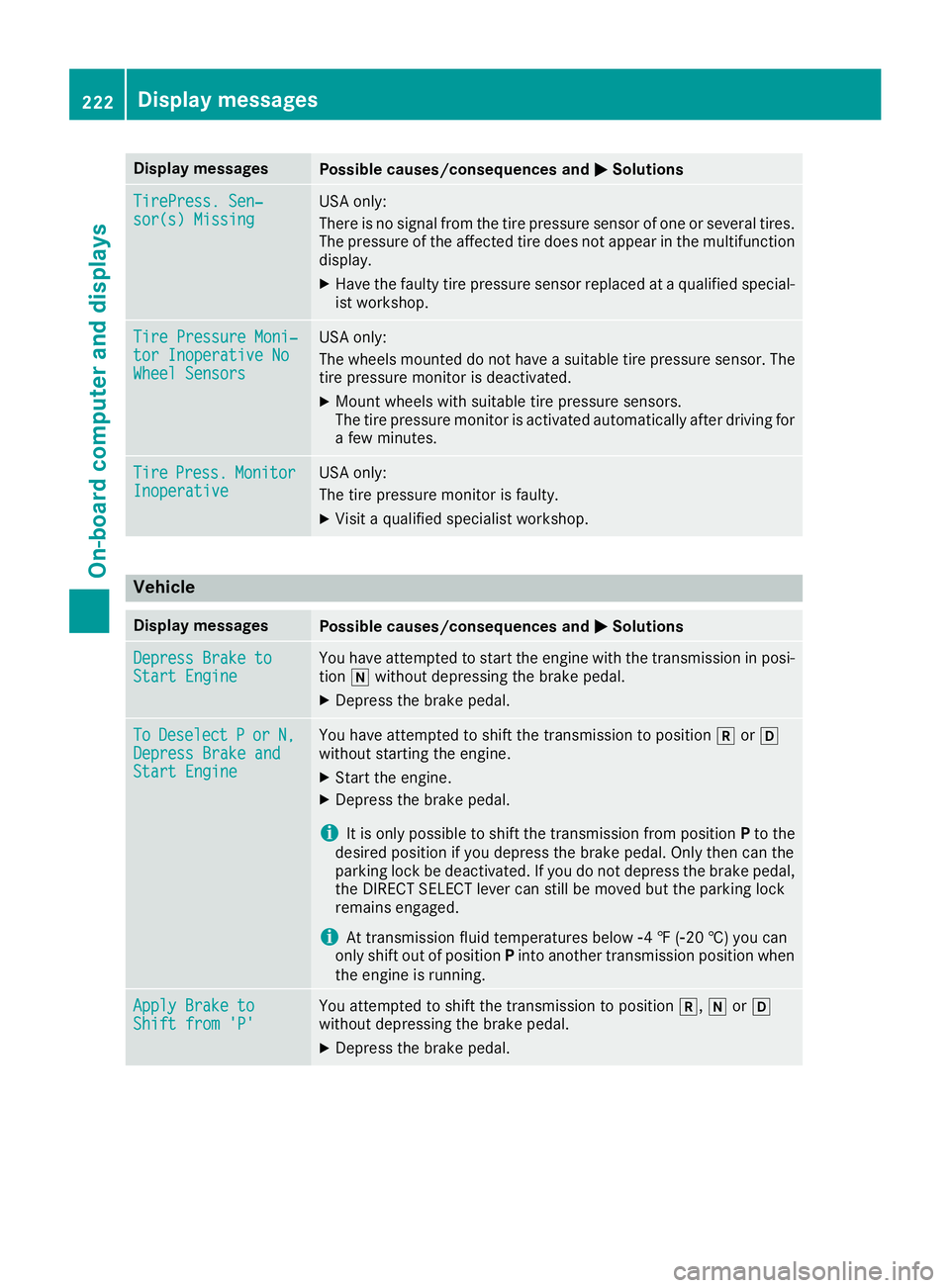 MERCEDES-BENZ GLA SUV 2018  Owners Manual Display messagesPossible causes/consequences andMSolutions
TirePress.Sen ‐sor(s) Missin gUSAonly:
There is no signal from th etire pressur esensor of on eor several tires .
The pressur eof th eaffec