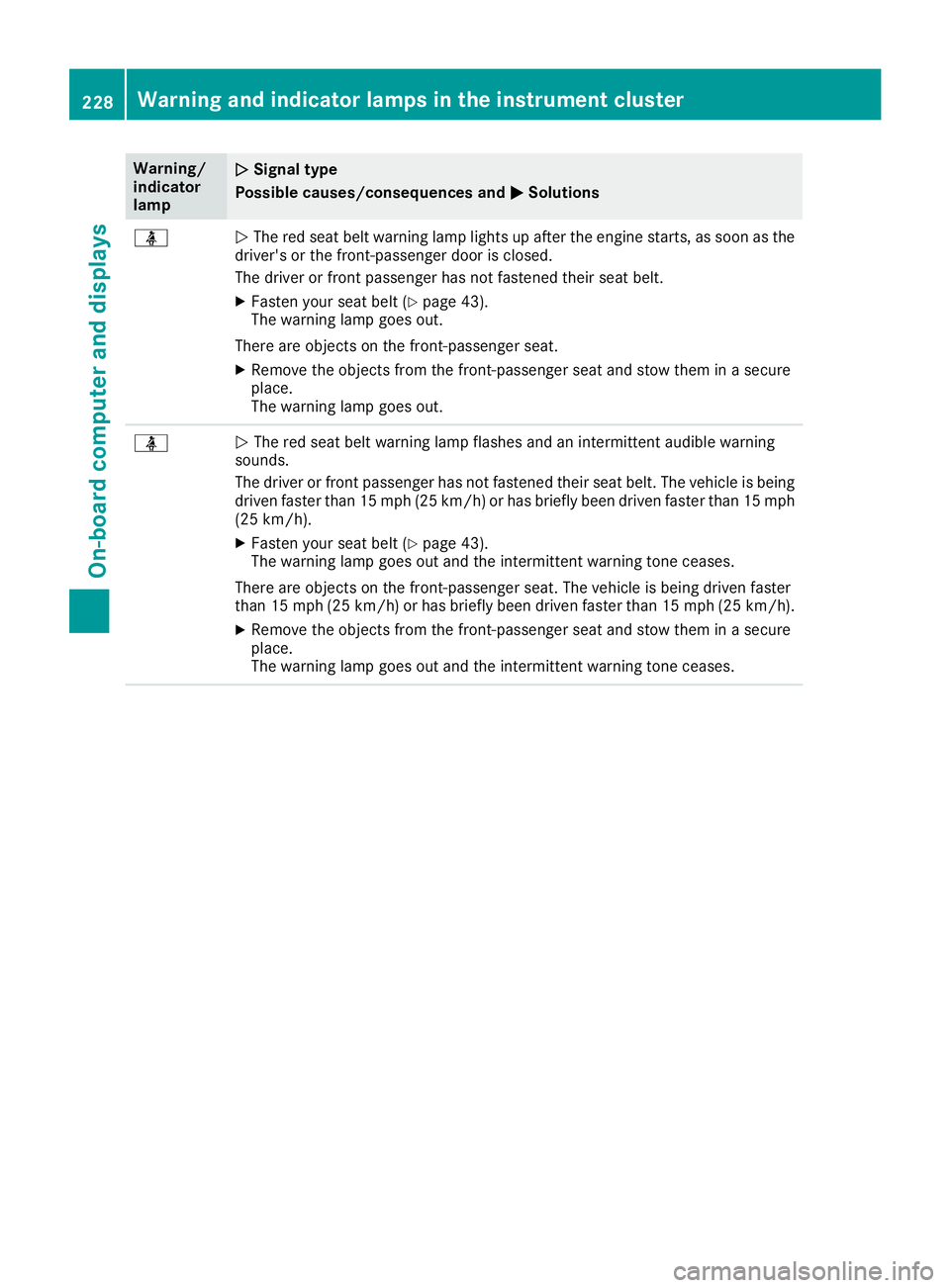 MERCEDES-BENZ GLA SUV 2018 Owners Manual Warning/
indicator
lampNSignal type
Possible causes/consequences and M
Solutions
üNThe red seat belt warning lamp lights up after the engine starts, as soon as the
driver's or the front-passenger MERCEDES-BENZ GLA SUV 2018 Owners Manual Warning/
indicator
lampNSignal type
Possible causes/consequences and M
Solutions
üNThe red seat belt warning lamp lights up after the engine starts, as soon as the
driver's or the front-passenger