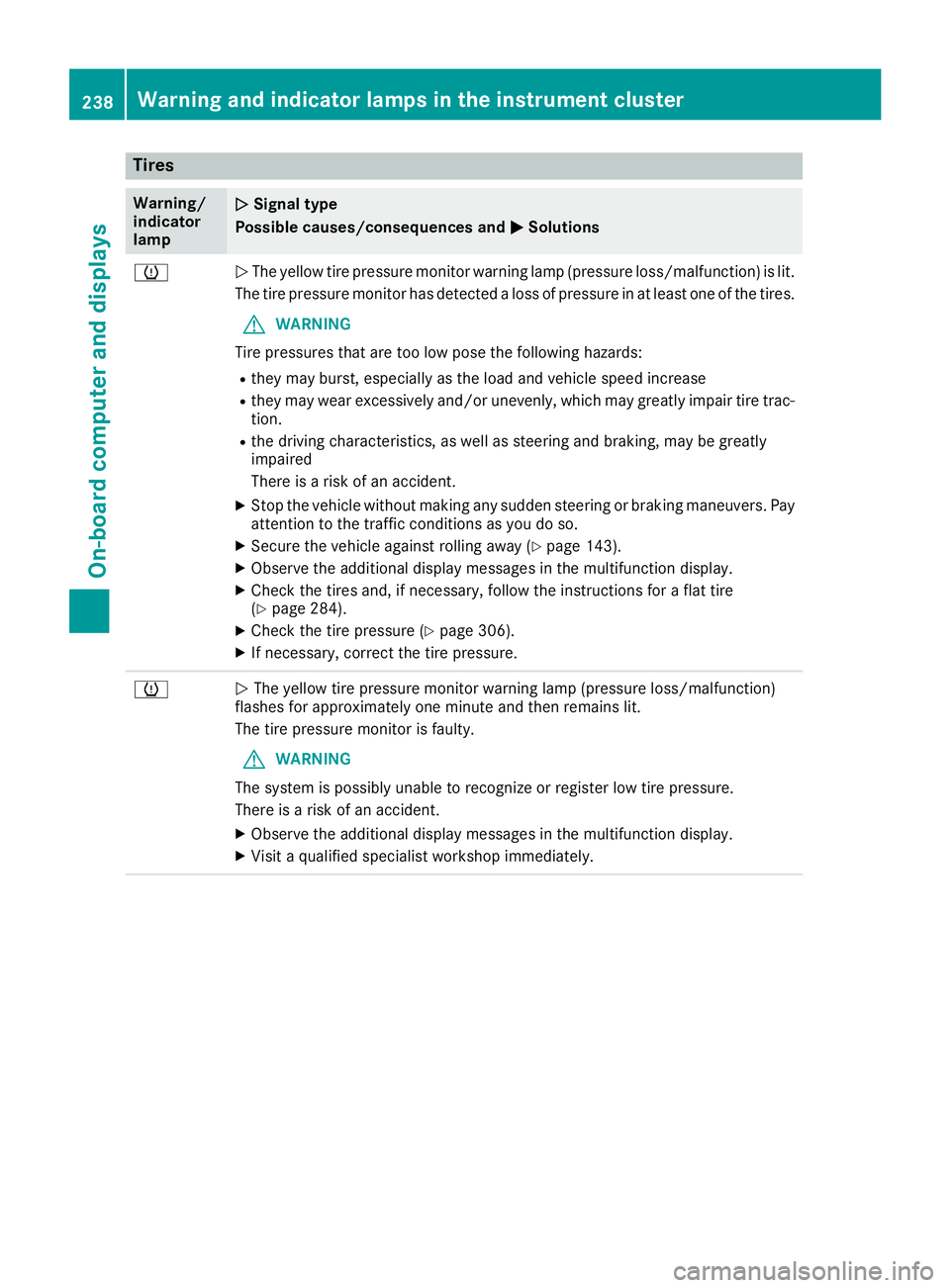 MERCEDES-BENZ GLA SUV 2018  Owners Manual Tires
Warning/
indicator
lampNSignal type
Possible causes/consequences and M
Solutions
hNThe yellow tire pressure monitor warning lamp (pressure loss/malfunction) is lit.
The tire pressure monitor has