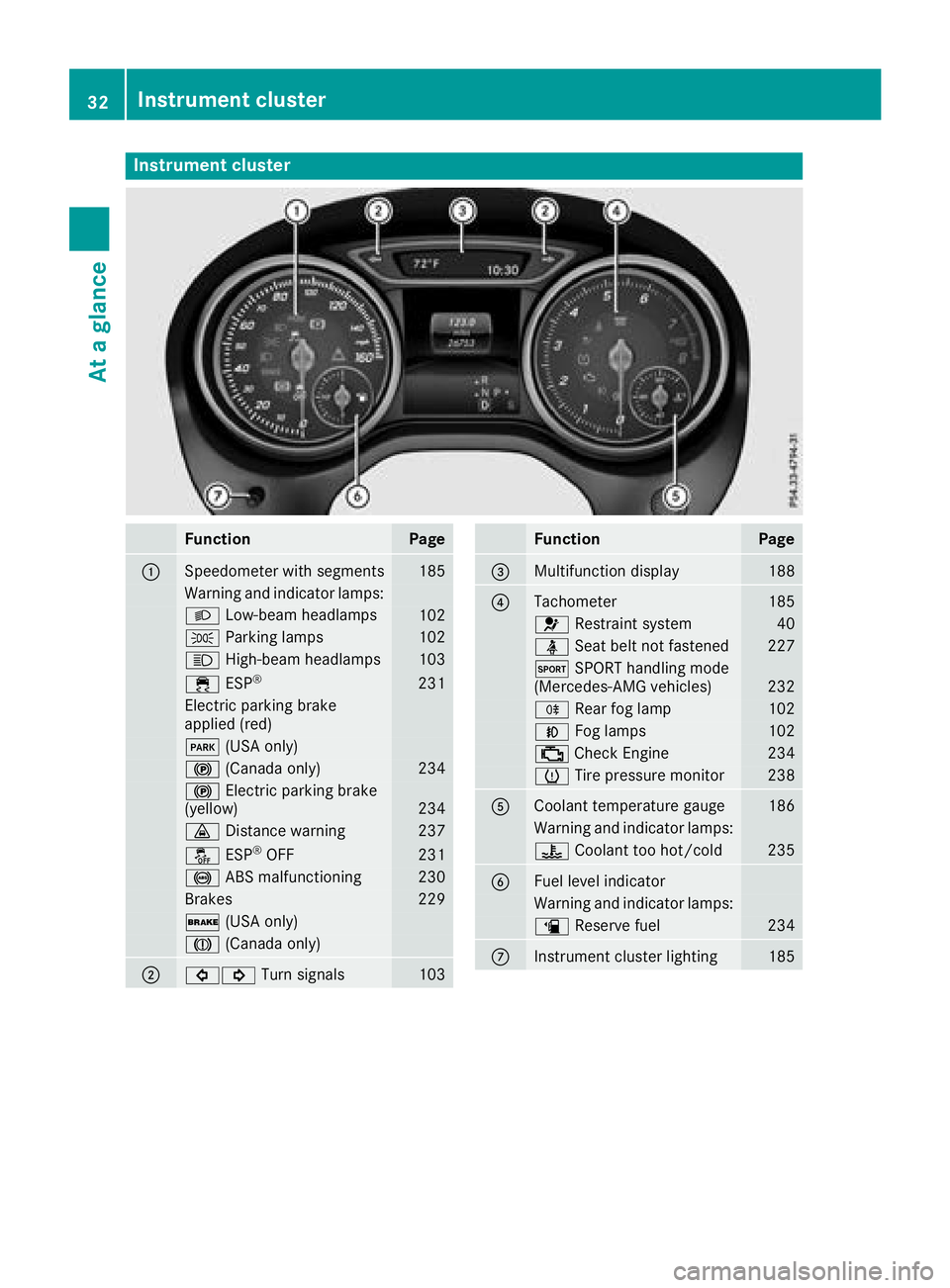 MERCEDES-BENZ GLA SUV 2018 Owners Guide Instrument cluster
FunctionPage
:Speedometer wit hsegments18 5
Warning and indicator lamps:
L Low-beam headlamps102
T Parking lamp s102
K High-beam headlamps103
÷ ESP®23 1
Electric parking brak e
ap MERCEDES-BENZ GLA SUV 2018 Owners Guide Instrument cluster
FunctionPage
:Speedometer wit hsegments18 5
Warning and indicator lamps:
L Low-beam headlamps102
T Parking lamp s102
K High-beam headlamps103
÷ ESP®23 1
Electric parking brak e
ap