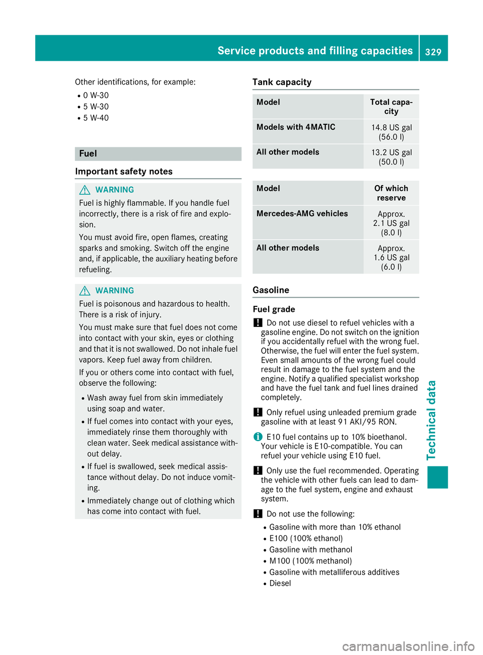 MERCEDES-BENZ GLA SUV 2018 Owners Manual Other identifications, for example:
R0 W-30
R5 W-30
R5 W-40
Fuel
Important safety notes
GWARNING
Fuel is highly flammable. If you handle fuel
incorrectly, there is a risk of fire and explo-
sion.
You MERCEDES-BENZ GLA SUV 2018 Owners Manual Other identifications, for example:
R0 W-30
R5 W-30
R5 W-40
Fuel
Important safety notes
GWARNING
Fuel is highly flammable. If you handle fuel
incorrectly, there is a risk of fire and explo-
sion.
You