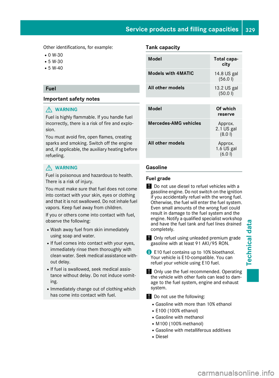 MERCEDES-BENZ GLA SUV 2018  Owners Manual Other identifications, for example:
R0 W-30
R5 W-30
R5 W-40
Fuel
Important safety notes
GWARNING
Fuel is highly flammable. If you handle fuel
incorrectly, there is a risk of fire and explo-
sion.
You 