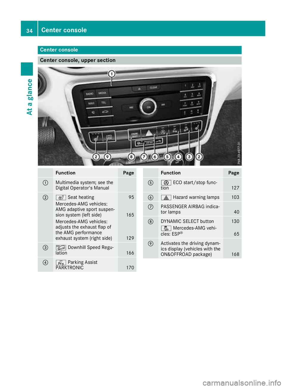 MERCEDES-BENZ GLA SUV 2018 Owners Guide Center console
Center console, upper section
FunctionPage
:Multimedia system; see the
Digital Operator's Manual
;cSeat heating95
Mercedes-AMG vehicles:
AMG adaptive sport suspen-
sion system (left MERCEDES-BENZ GLA SUV 2018 Owners Guide Center console
Center console, upper section
FunctionPage
:Multimedia system; see the
Digital Operator's Manual
;cSeat heating95
Mercedes-AMG vehicles:
AMG adaptive sport suspen-
sion system (left