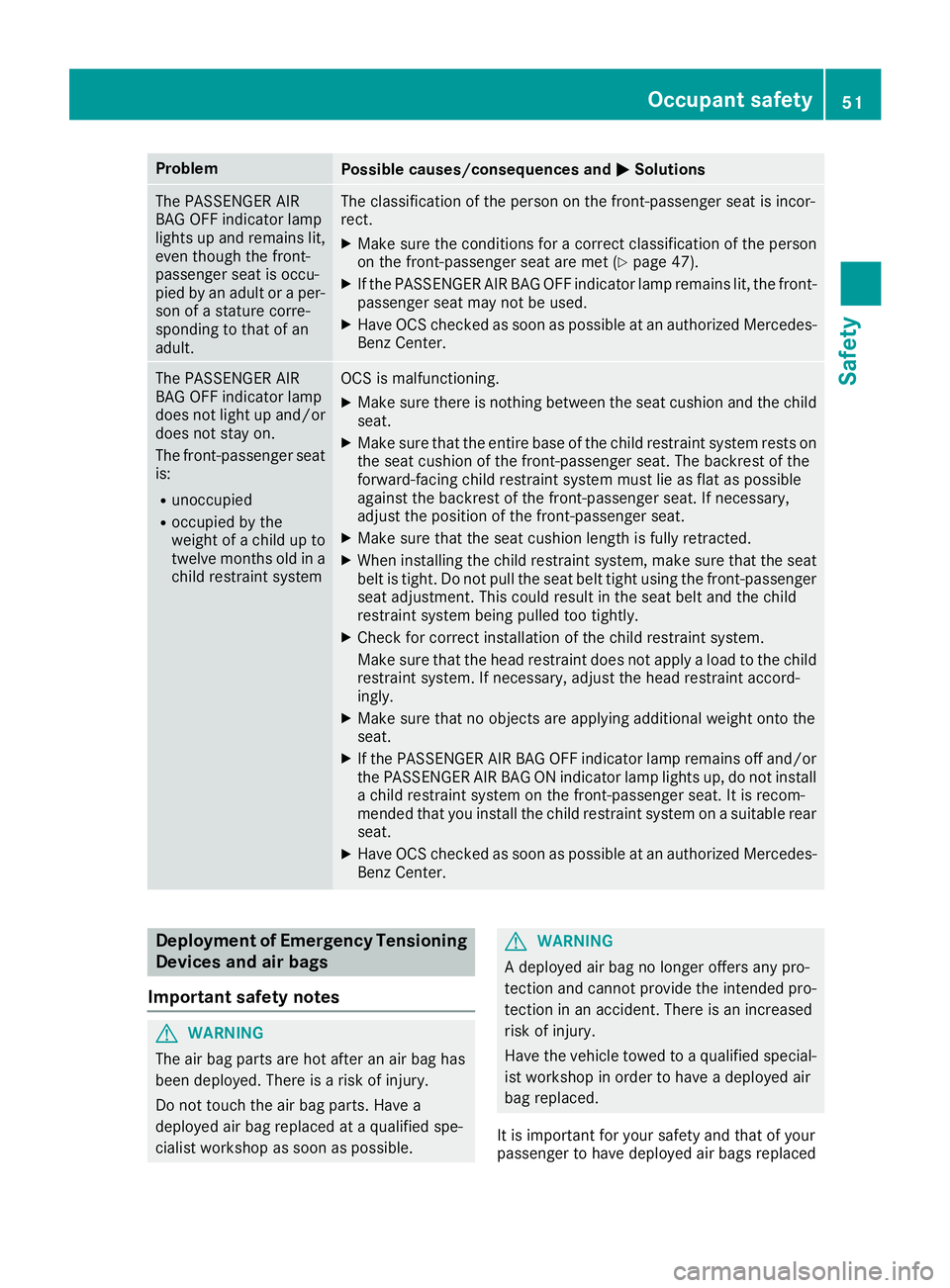 MERCEDES-BENZ GLA SUV 2018 Owners Manual ProblemPossible causes/consequences andMSolutions
The PASSENGER AIR
BAG OFF indicator lamp
lights up and remains lit,
even though the front-
passenger seat is occu-
pied by an adult or a per-
son of a MERCEDES-BENZ GLA SUV 2018 Owners Manual ProblemPossible causes/consequences andMSolutions
The PASSENGER AIR
BAG OFF indicator lamp
lights up and remains lit,
even though the front-
passenger seat is occu-
pied by an adult or a per-
son of a
