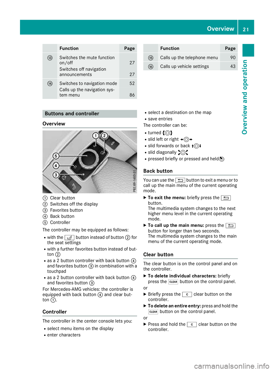 MERCEDES-BENZ GLA SUV 2018 COMAND Manual FunctionPage
ISwitches the mute function
on/off27
Switches off navigation
announcements27
JSwitches to navigation mode52
Calls up the navigation sys-
tem menu86
FunctionPage
KCalls up the telephone me MERCEDES-BENZ GLA SUV 2018 COMAND Manual FunctionPage
ISwitches the mute function
on/off27
Switches off navigation
announcements27
JSwitches to navigation mode52
Calls up the navigation sys-
tem menu86
FunctionPage
KCalls up the telephone me