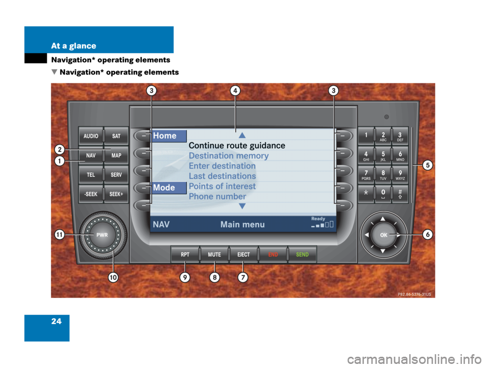 MERCEDES-BENZ CLK-Class 2007 C209 Comand Manual 24 At a glance
Navigation* operating elements
 Navigation* operating elements 